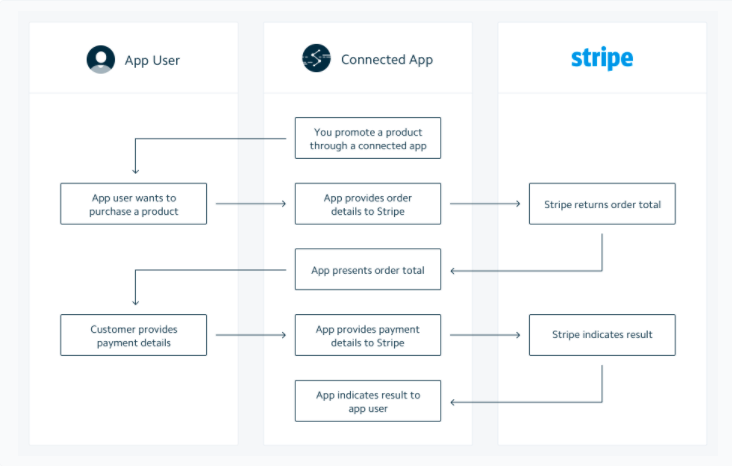 Relay Commerce Terrific Tools to Help You Improve Your E-commerce Site's Profitability