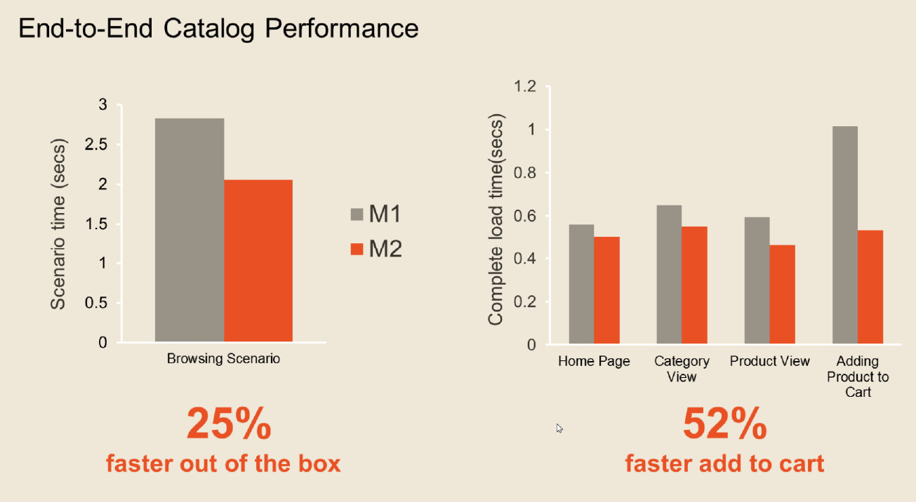 Update your Magento core and extensions