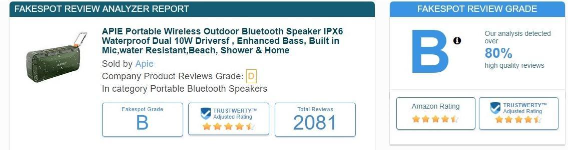 Fake reviews report generated by Fakespot.