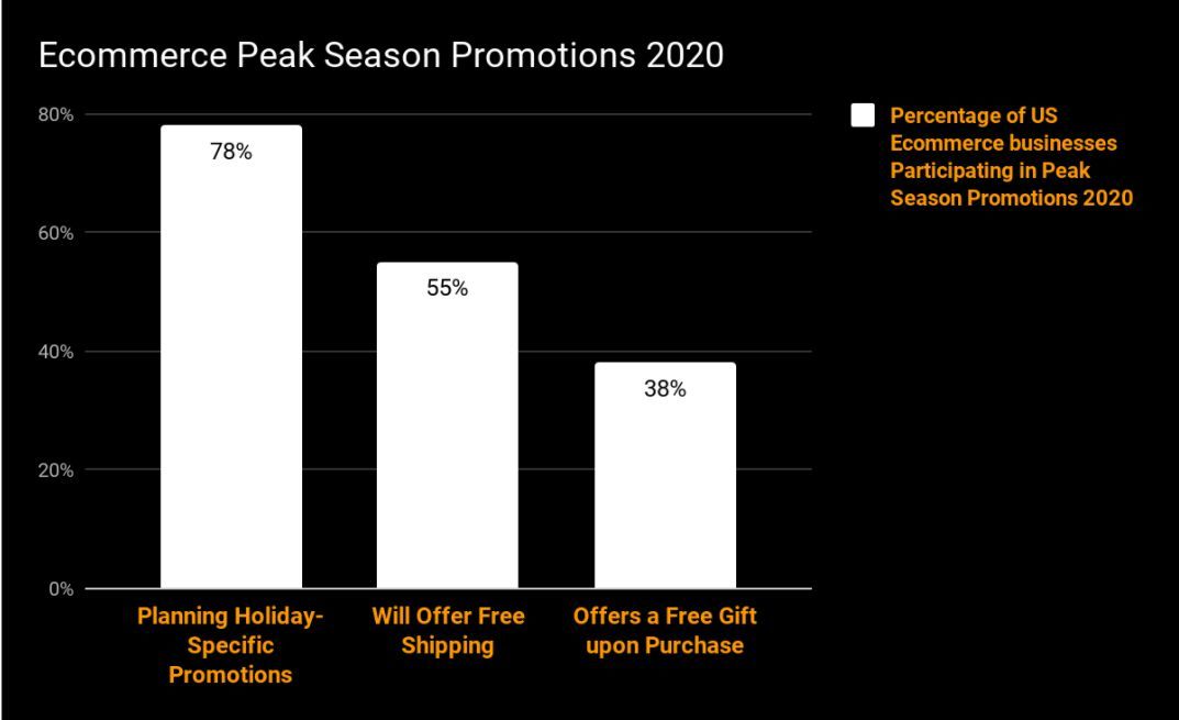 Order Fulfillment Preparing for Peak Season during Covid19
